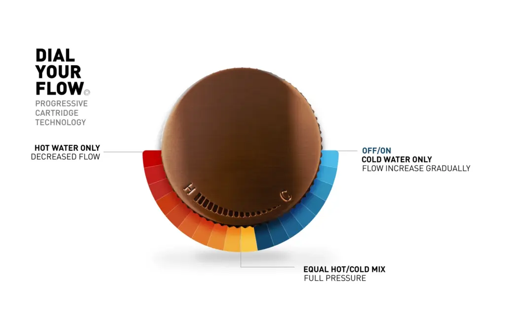 venza-dial-your-flow-how-progressive-cartrdige-works-whitebg-inforgraphic-